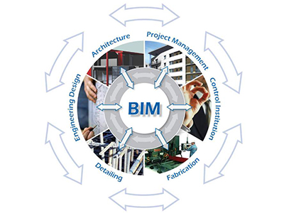 你所不知的BIM技术可视化